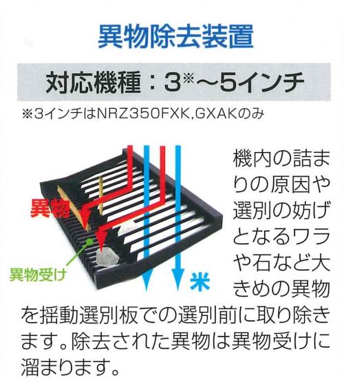 サタケ籾摺機(もみすりき) ロール幅4インチ NRZ450GWAK 仕上米昇降機