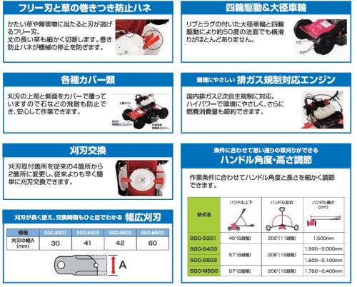 サイトー草刈機 スイング式法面斜面草刈機 SGCS403A(クボタGCK403A EX同等)